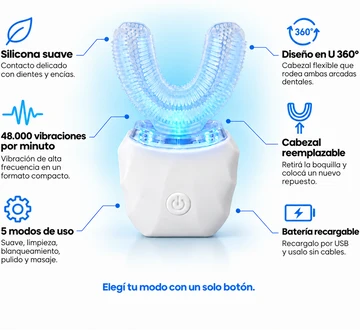 La tecnología detrás de tu sonrisa